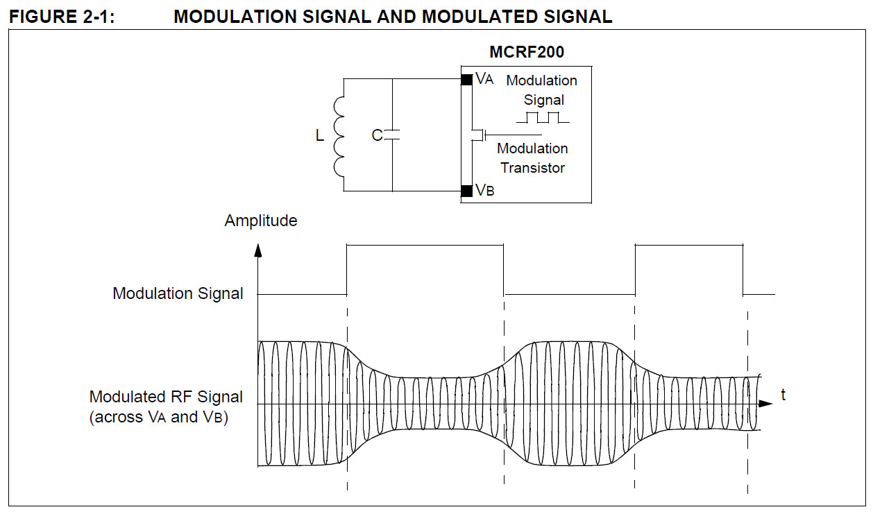 Rfid 125khz схема