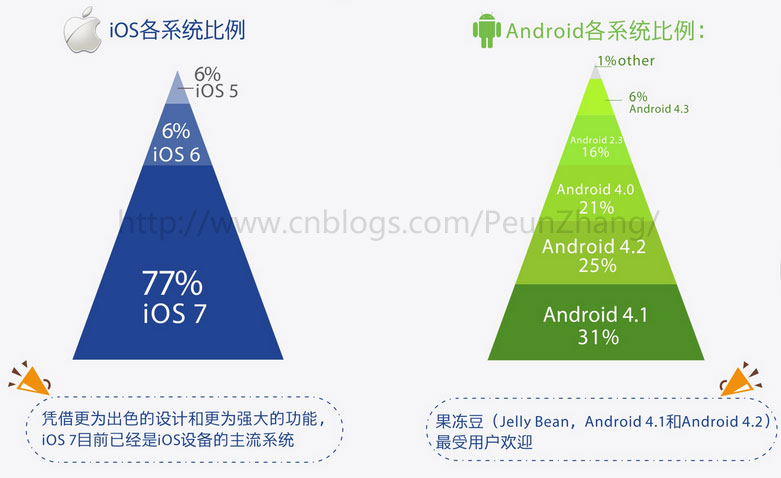 【原】移动web页面兼容处理的思考第4张