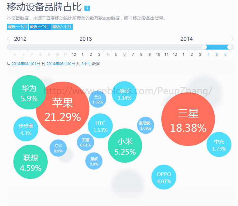 【原】移动web页面兼容处理的思考第2张