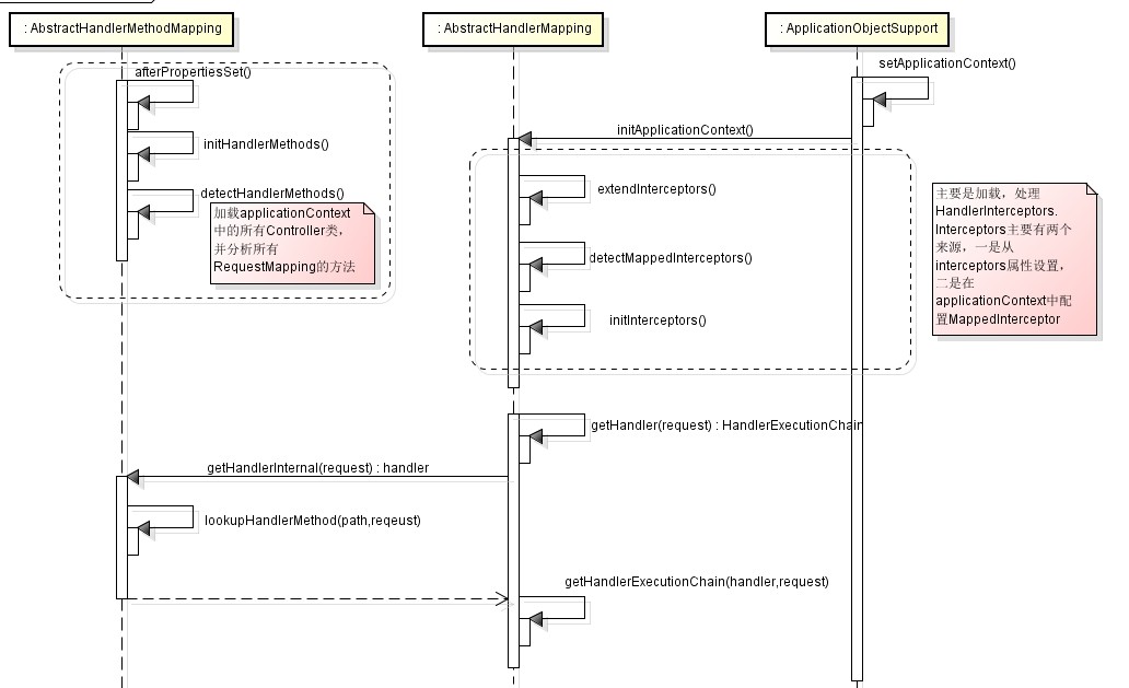 rest 让SpringMVC支持可版本管理的Restful接口_rest SpringMVC_02