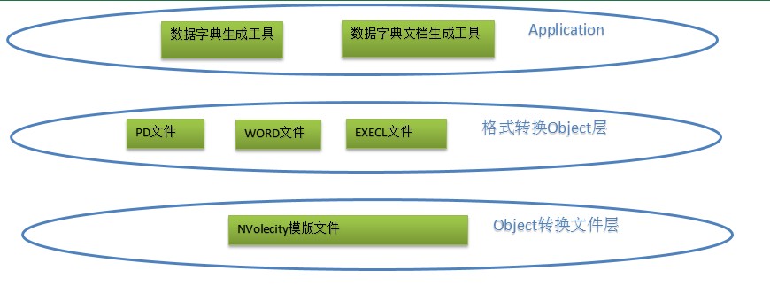 数据字典生成工具之旅(1)：开篇有益