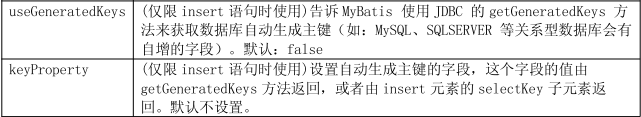 mybatis中useGeneratedKeys用法–插入数据库后获取主键值