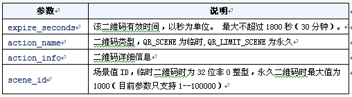 微信公众平台开发(83) 生成带参数二维码第1张