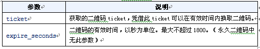 微信公众平台开发(83) 生成带参数二维码第2张