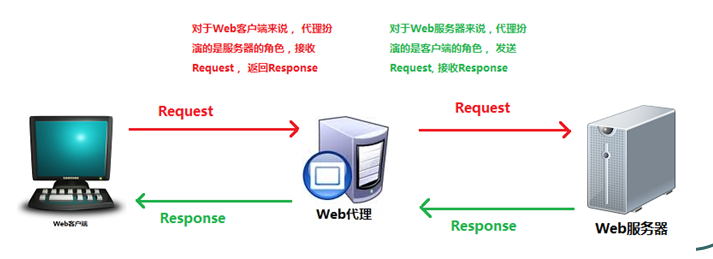 Nginx详细介绍「建议收藏」