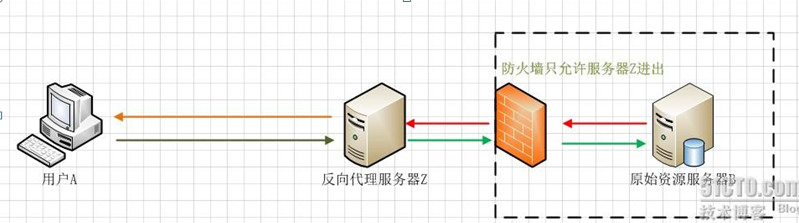 Nginx详细介绍「建议收藏」