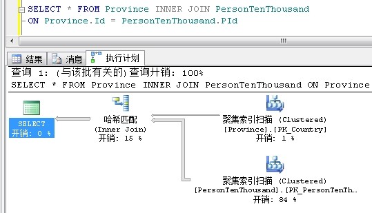 查询设计分析第17张