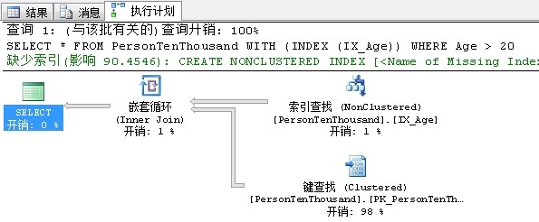 查询设计分析第21张