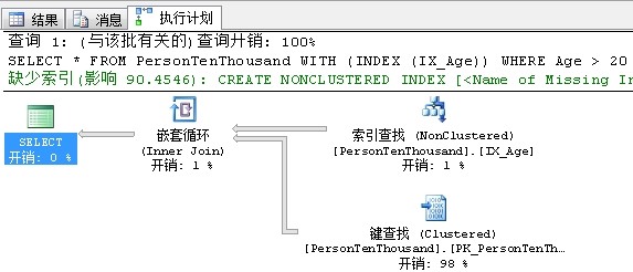 查询设计分析第23张