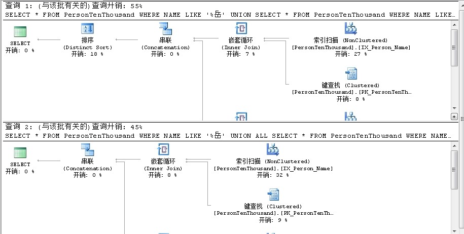 查询设计分析第29张