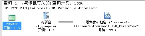 查询设计分析第30张