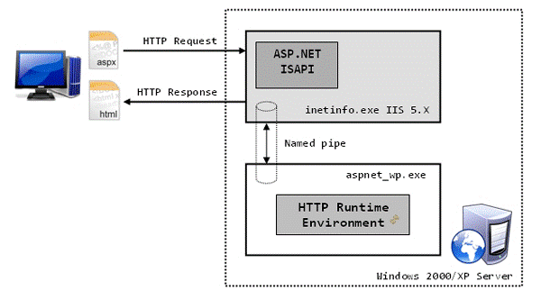 inetinfo service does not match the trusted library