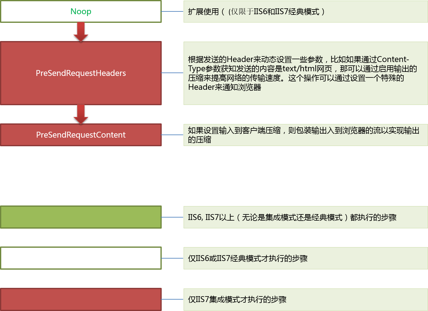 最后关于Pipeline完整的图如下：