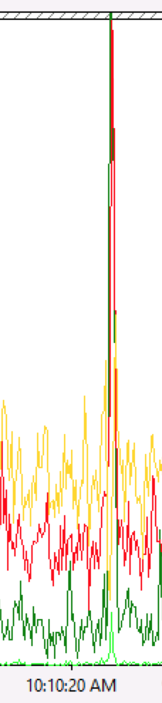 performance monitor