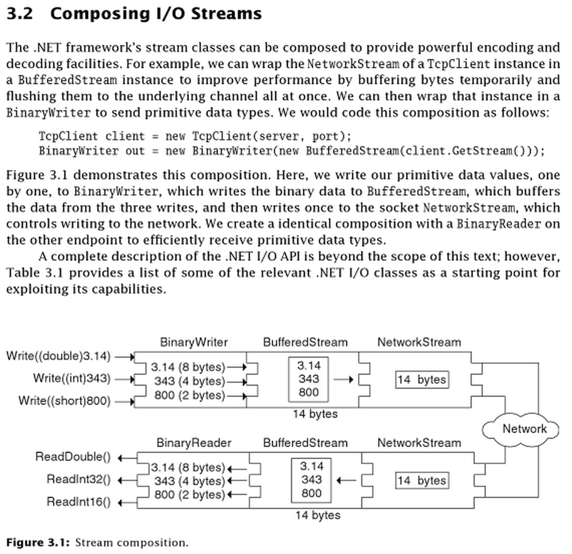 TCP/IP Sockets in C#: Practical Guide for Programmers