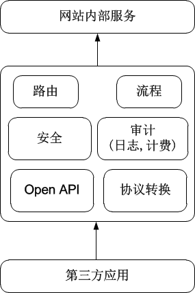 网站的可扩展架构