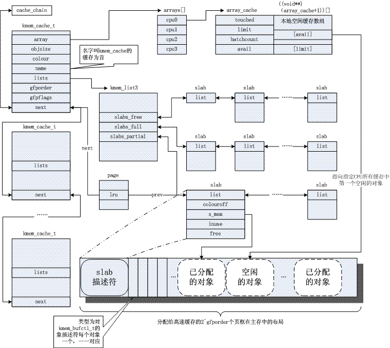 Linux内存管理原理第7张