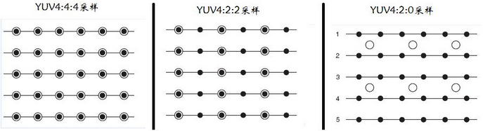 Кодек yv12 что это