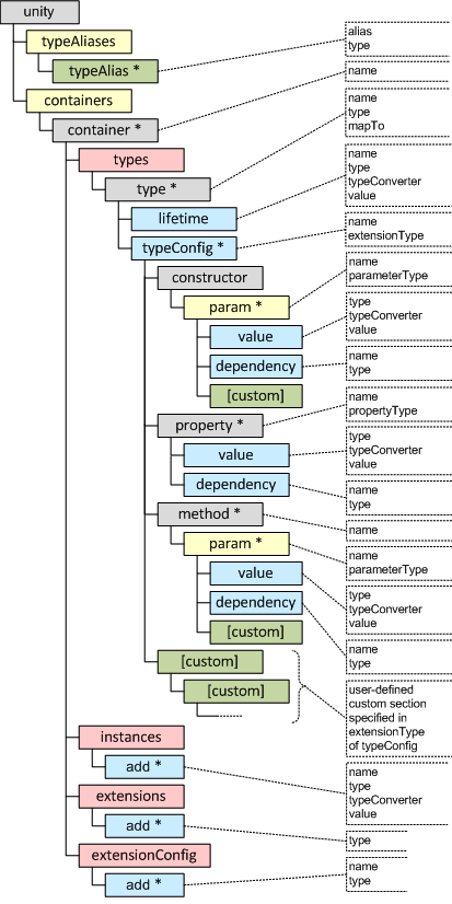 Unity依赖注入使用详解第37张