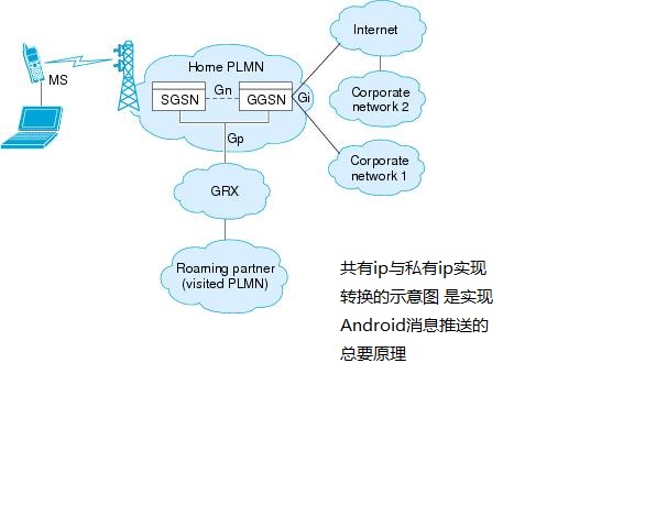 安卓通知推送，Android推送分析