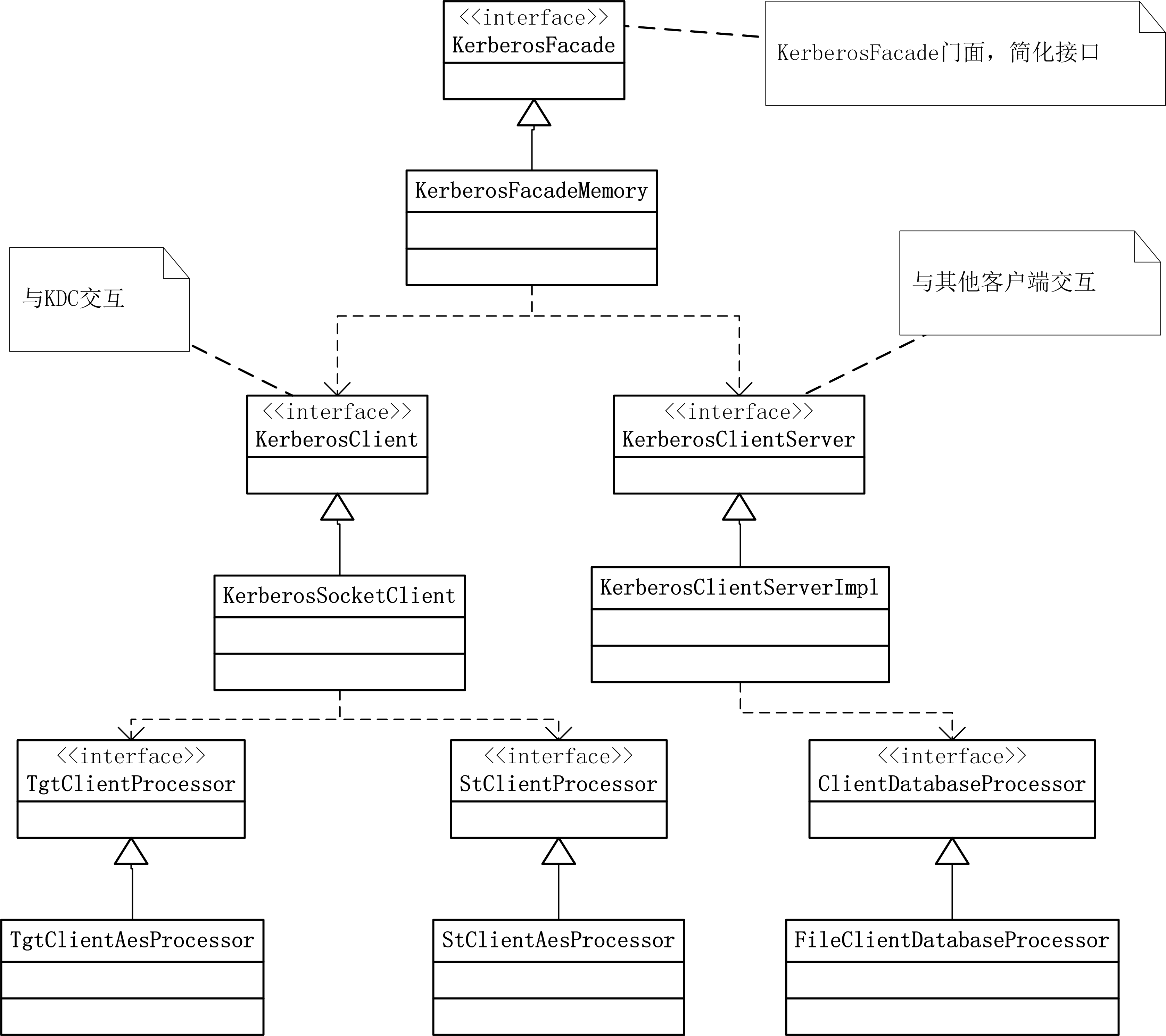 Mark  :  Kerberos 认证