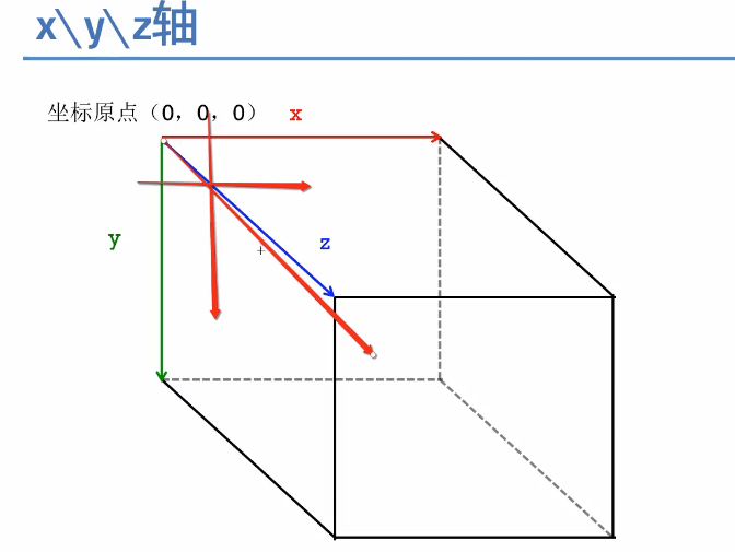 iOS开发UI篇—CALayer简介