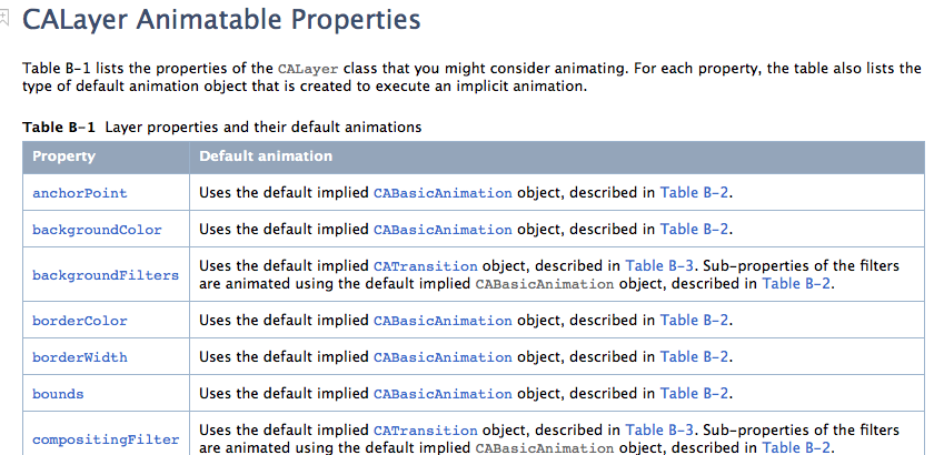 CAlayer层的属性