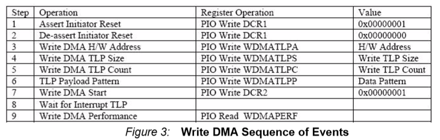 PCIE_DMA实例一：xapp1052详细使用说明第14张
