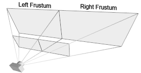 对称视锥体示例