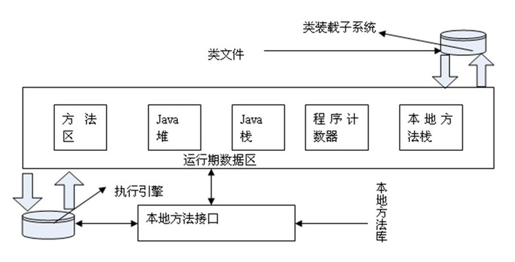 JVM简介