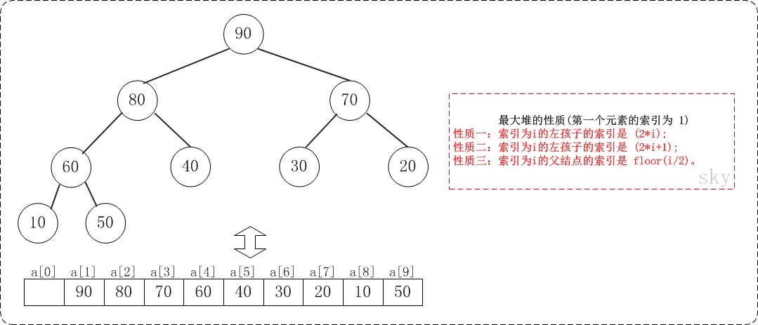 二叉堆-03