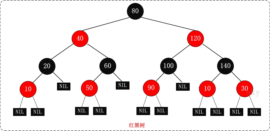 技术分享图片