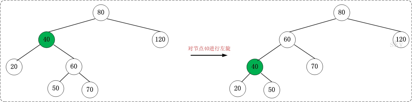 红黑树