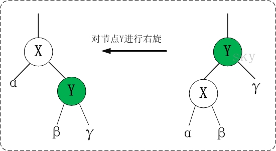 数据结构——红黑树实现