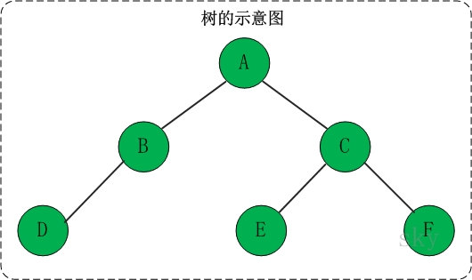 数据结构---树