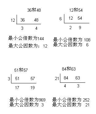 15和16的短除法图片