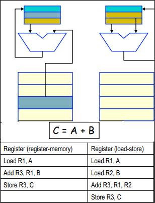 X86架构与ARM架构比较（摘录自网络）第1张
