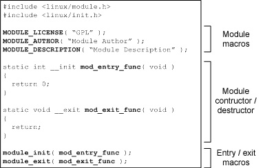 Linux Rootkit Learning 郑瀚andrew 博客园