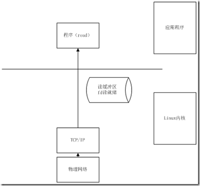 Socket io callback