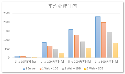 Windows平台分布式网站系统应用(转)