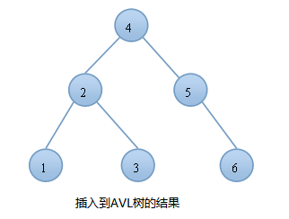 [数据结构] 平衡二叉查找树 (AVL树)插图2