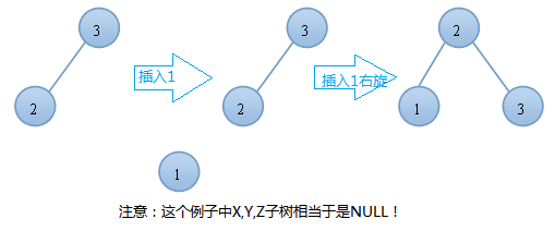 [数据结构] 平衡二叉查找树 (AVL树)插图8