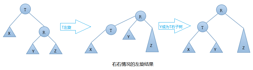 [数据结构] 平衡二叉查找树 (AVL树)插图12