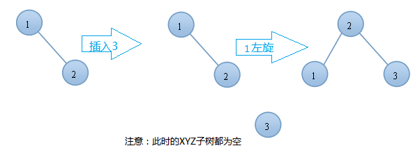 [数据结构] 平衡二叉查找树 (AVL树)插图14