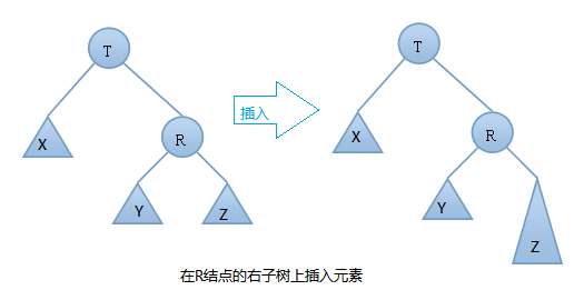 [数据结构] 平衡二叉查找树 (AVL树)插图10