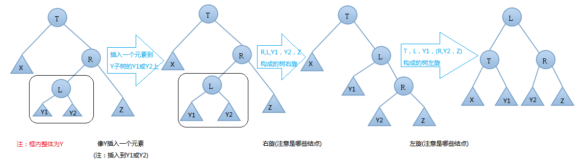 [数据结构] 平衡二叉查找树 (AVL树)插图21