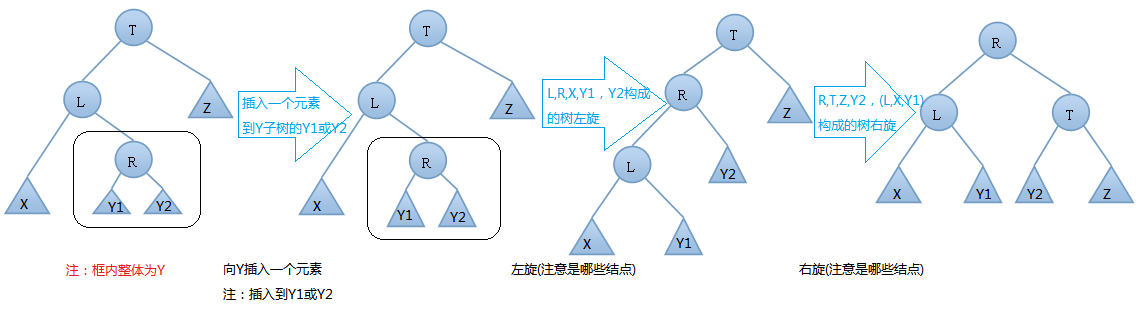 [数据结构] 平衡二叉查找树 (AVL树)插图17