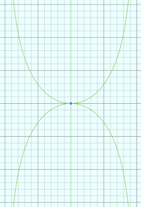 数学图形(1.35)Kappa curve