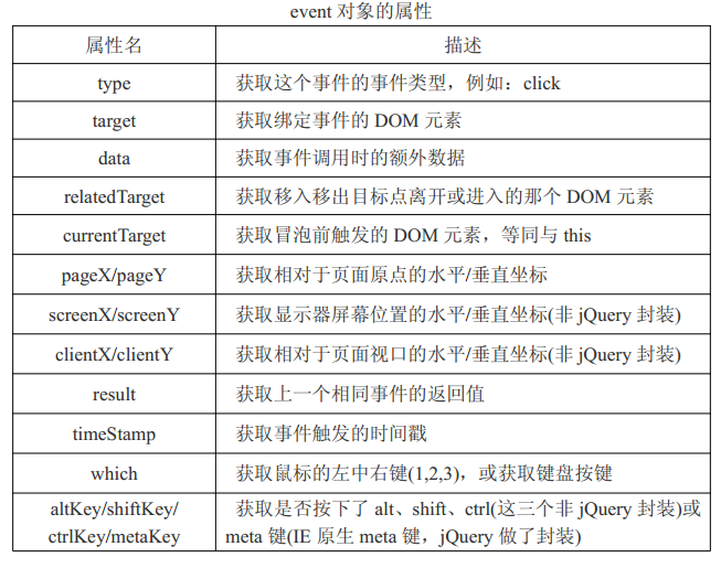 jquery中的事件对象第1张