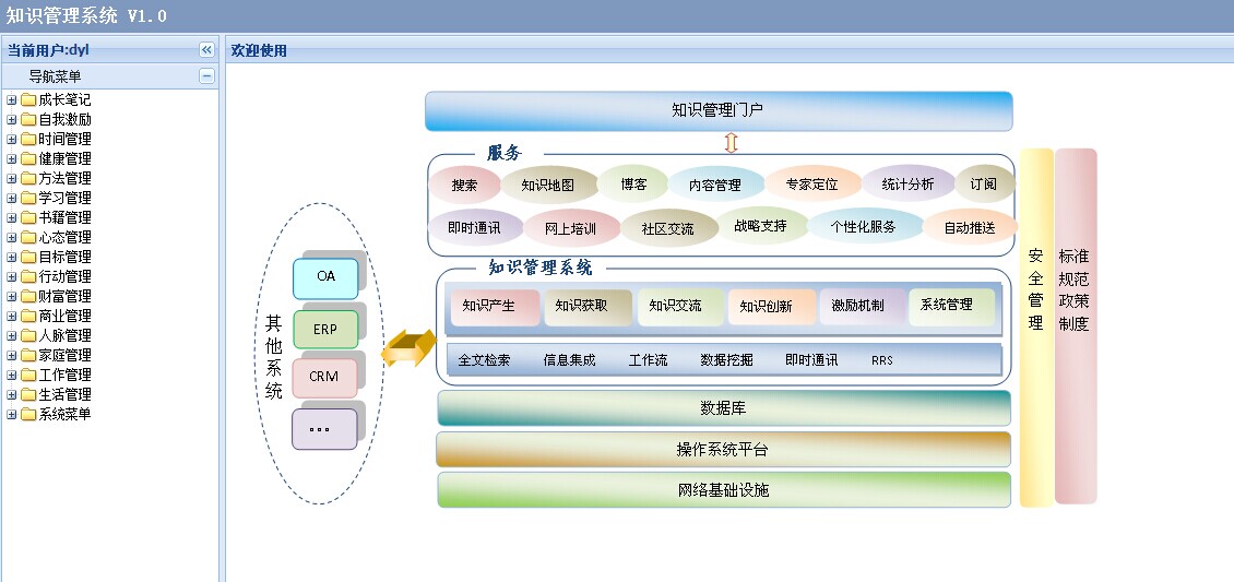 个人知识管理系统version10开发记录06